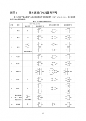 逻辑门标准符号（逻辑门的图形符号）