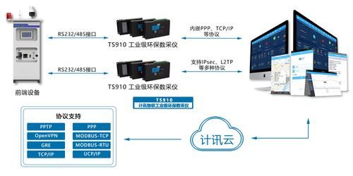 l数据采集器的验收标准（数据采集器项目）-图3