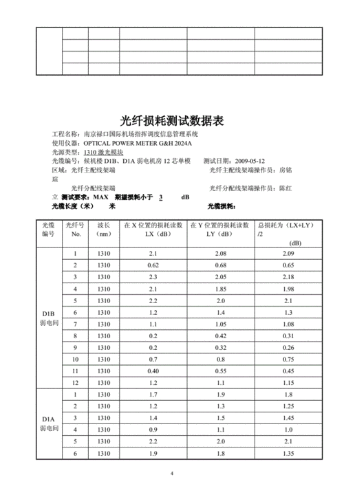 光纤损耗测试标准（光纤损耗测试方法有几种）-图2