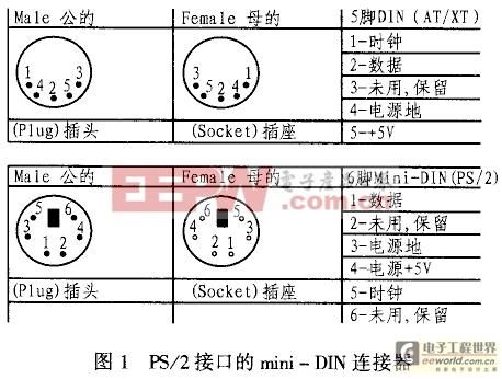 PS2接口标准尺寸（ps2接口定义详细解释）-图2