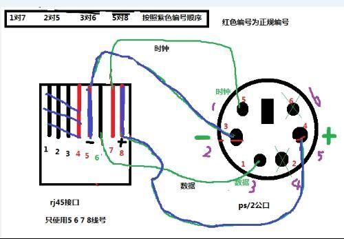 PS2接口标准尺寸（ps2接口定义详细解释）-图3