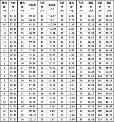 TC温度标准（温度tc ta）-图1