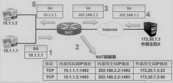 nat转换设备（nat转换器）-图3