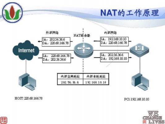 nat转换设备（nat转换器）-图2