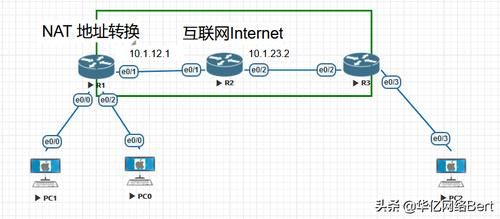 nat转换设备（nat转换器）-图1