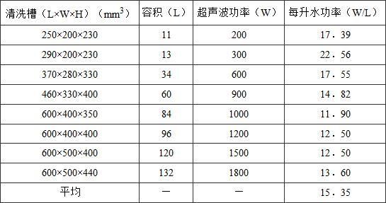 标准的发射功率（发射功率范围）-图2