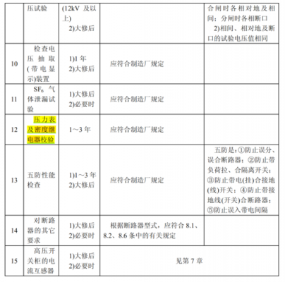 继电器验证标准（继电器检验标准）-图3