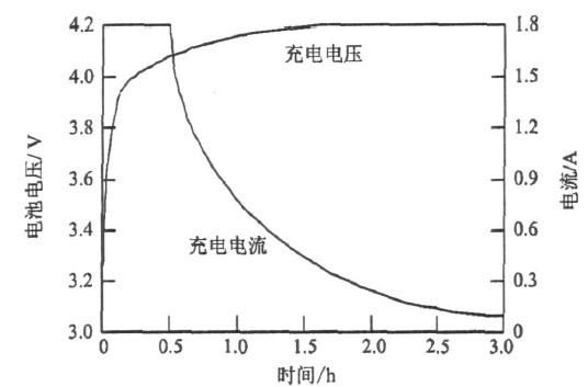 标准充电曲线锂电池（电池充电曲线图怎么看）