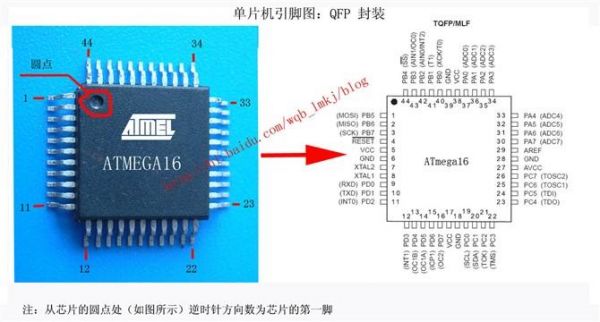 qfn封装引脚焊接标准（qfp封装引脚顺序）-图2