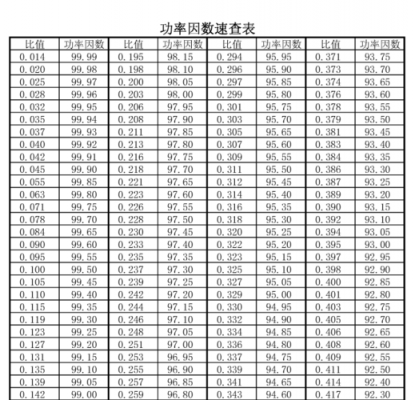 标准功率功率因素有关（标准功率是什么意思）