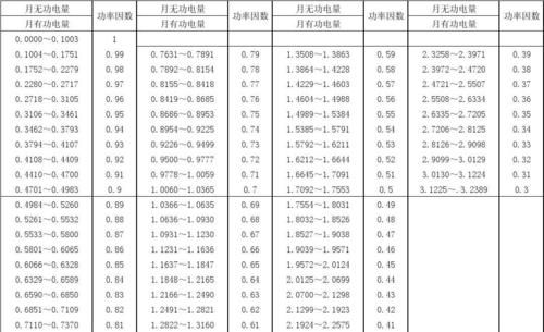 标准功率功率因素有关（标准功率是什么意思）-图3