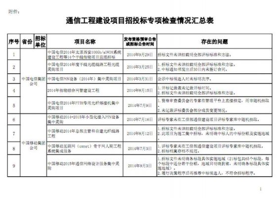 通信设备投标书（通信工程建设项目招标投标情况报告表）