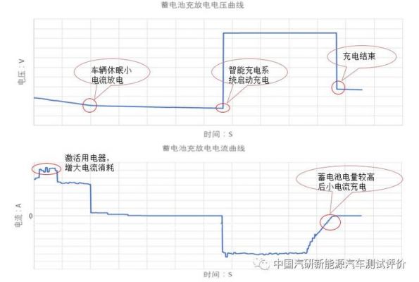 直流系统充放电标准（直流系统蓄电池放电）-图1