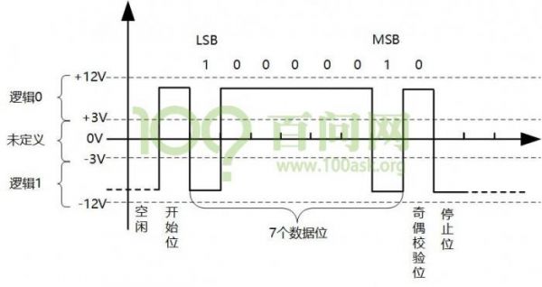 rs232的电平标准（rs232电平）-图3