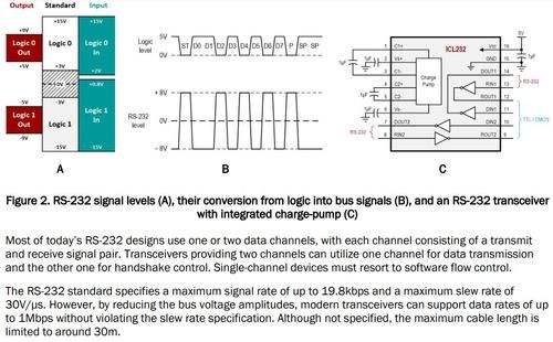 rs232的电平标准（rs232电平）-图2