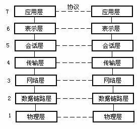 epcglobal网络中是具备标准结构（具有标准化网络体系结构的计算机网络的主要特征）-图2