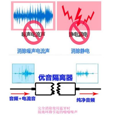 音响设备怎么降噪（音响如何降噪音）