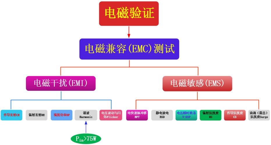 电源emc等级标准（emc和电源管理）-图2