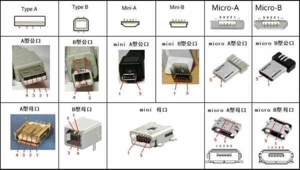 usb标准文件（usb文件格式）-图2