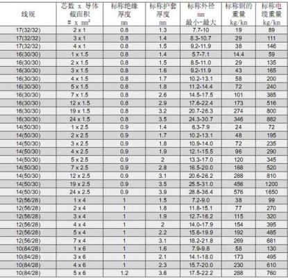 线缆折弯半径标准（电缆弯折系数和预留长度）-图3