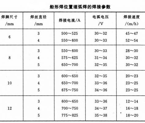 电子焊接技术标准网（0201电子焊接）