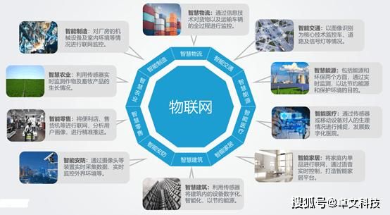 物联网通信设备企业（物联网设备厂商）