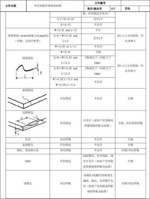 丝印标准（丝印测试标准国标）-图2