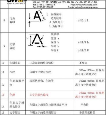 电芯丝印检验标准（电芯丝印检验标准最新）