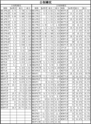 M标准螺纹644的简单介绍-图2