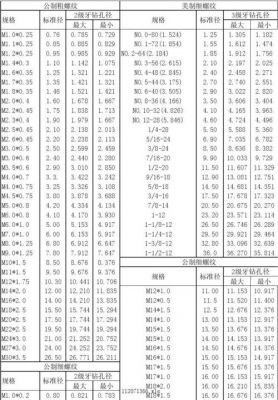 M标准螺纹644的简单介绍-图3