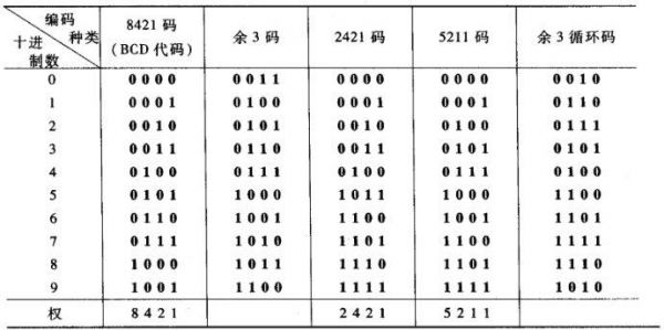 标准编码方式（标准编码方式有几种）