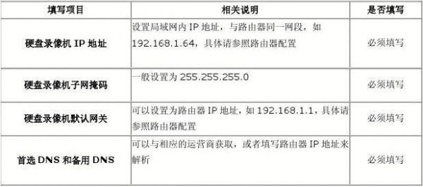 海康设备域名如何注册（海康设备域名怎么设置）-图2