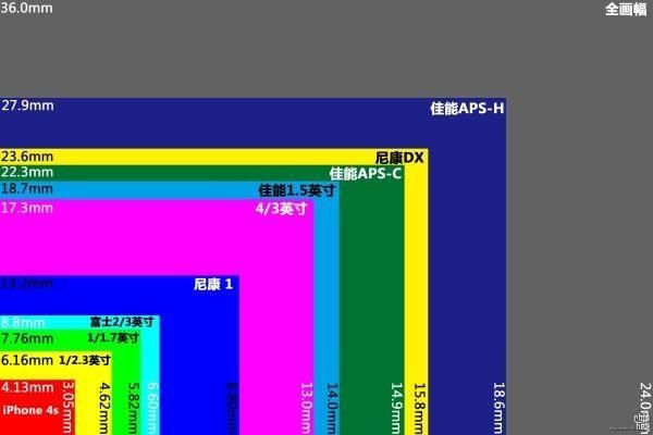 AI摄影设备（ai摄影模式是什么意思）-图1