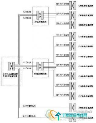 综合布线系统屏蔽标准（论述在综合布线系统中,屏蔽与非屏蔽的选择）