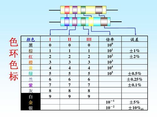 五色环电阻的检验标准（五色环电阻读数对应表）