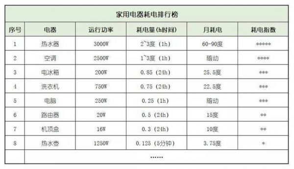 家庭用电度数标准（家庭用电度数标准是多少）