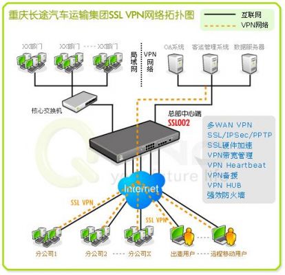 sslvpn设备的简单介绍-图3