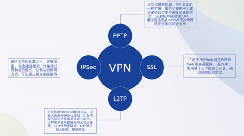 sslvpn设备的简单介绍