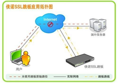 sslvpn设备的简单介绍-图2