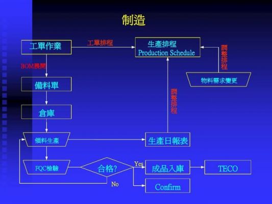 SAP连续生产设备（sap生产流程图）-图3