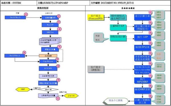 SAP连续生产设备（sap生产流程图）