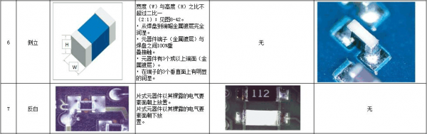 IC焊盘上锡标准（焊锡标准ipc）-图2