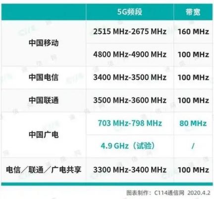 诺基亚5g收费标准（诺基亚5g收费标准是多少）-图3