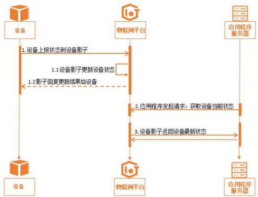 影子设备开发（影子设备开发流程图）