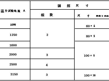 最新低压电器基本标准（低压电器行业标准）-图3