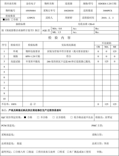 ic来料检测标准（iqc来料检验规范表格）-图3