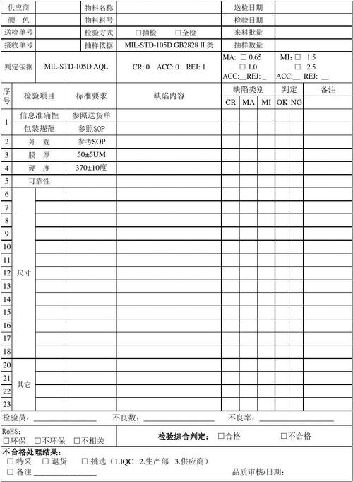 ic来料检测标准（iqc来料检验规范表格）-图2