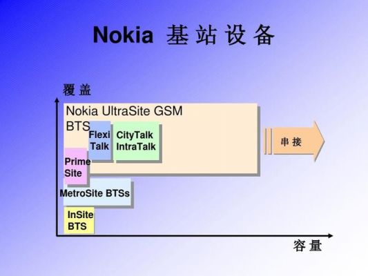 诺基亚基站设备lte（诺基亚基站设备型号FXED1800）-图2