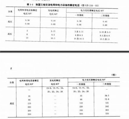 我国标准市电线电压（线电压标准值）-图3