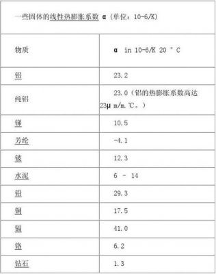 塑料热膨胀系数标准（塑料热膨胀系数表）-图2